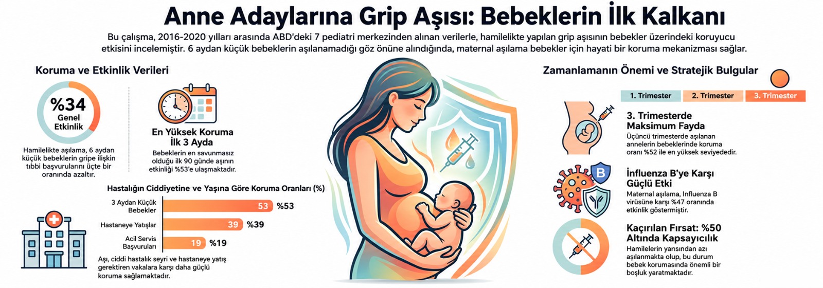 Anne Adaylarına Grip Aşısı