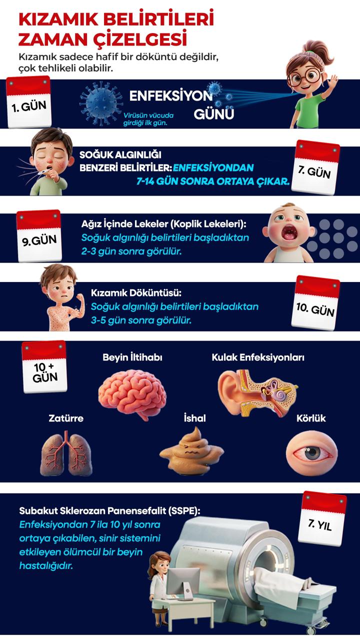 Kızamık Görsel Özet