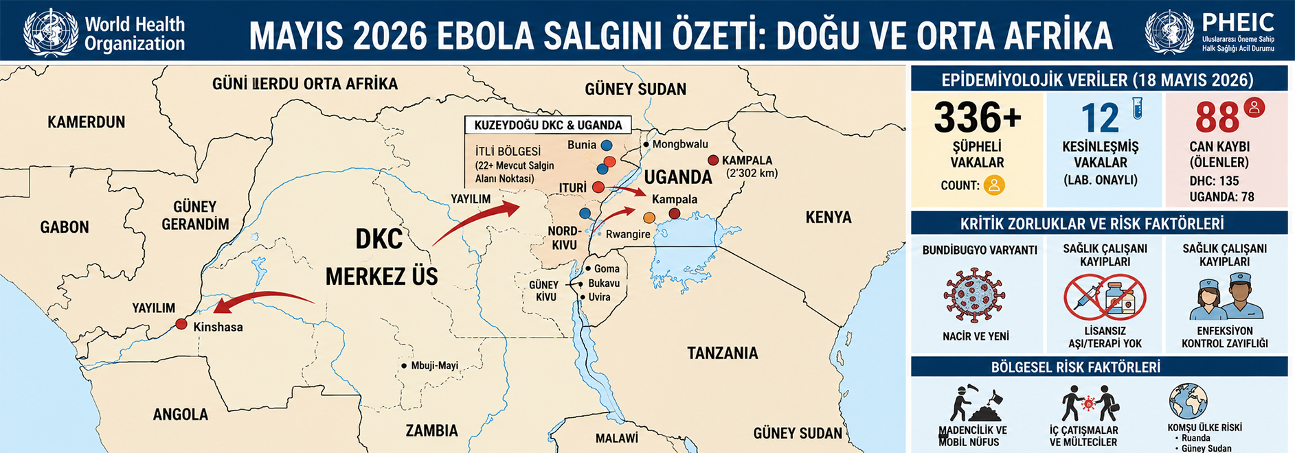 Mayıs 2026 Ebola Salgını Özeti Görseli