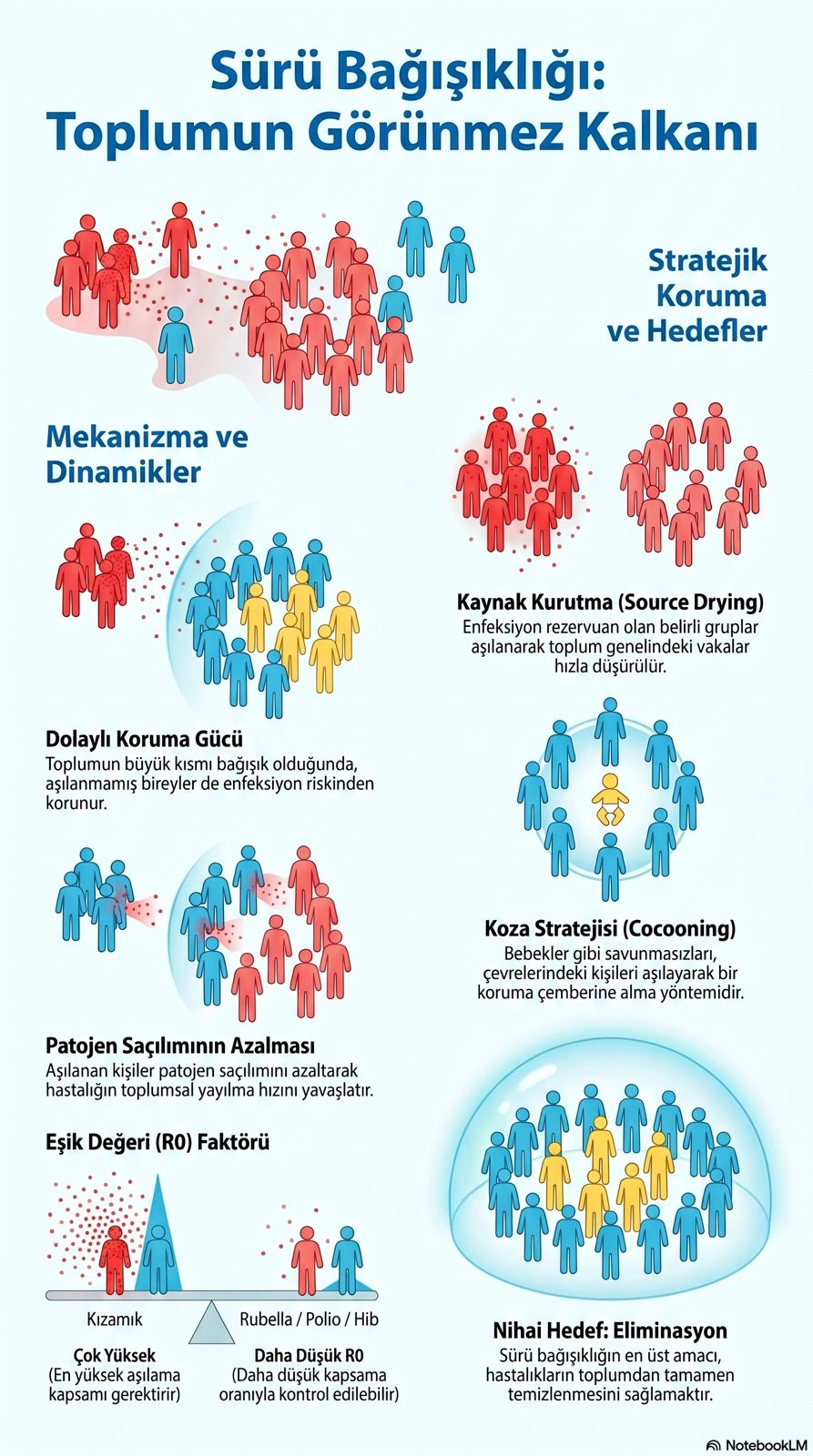 Sürü Bağışıklığı Görseli